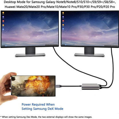 ZS-SGS HDMI อะแดปเตอร์ USB-C / Type-C เป็น Dual HDMI, USB-C / Type-C to Dual HDMI