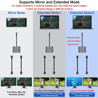 ZS-SGS HDMI อะแดปเตอร์ USB-C / Type-C เป็น Dual HDMI, USB-C / Type-C to Dual HDMI