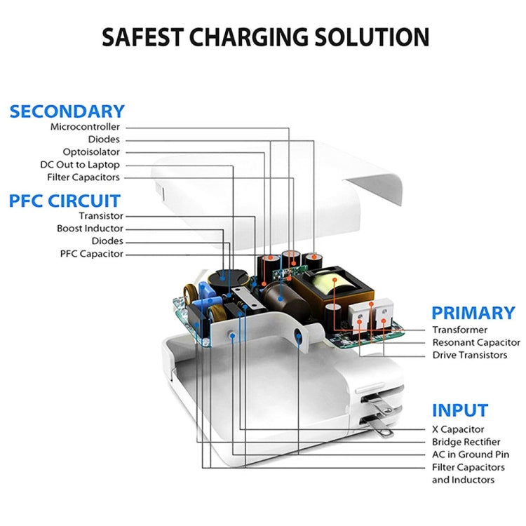 2 in 1 PD3.0 30W USB-C / Type-C Travel Charger พร้อมเท้าที่ถอดออกได้ PD3.0 3A USB-C / Type-C ถึง USB-C / Type-C ชุดสายเคเบิลข้อมูลชาร์จเร็ว, ความยาวสายเคเบิล: 1 ม.,ปลั๊กสหภาพยุโรป, 1m EU Plug