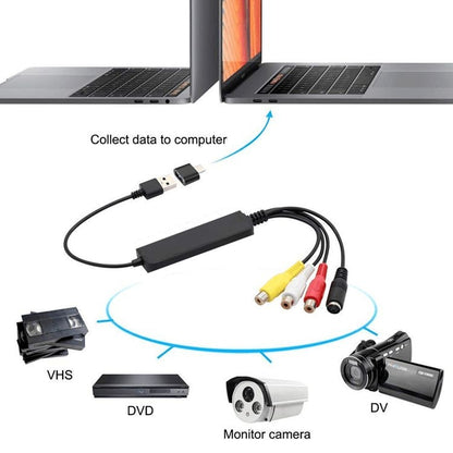สาย USB เป็น RCA 60+ รองรับ Vista 64 / Win 7 / Win 8 / Win 10 / Mac OS