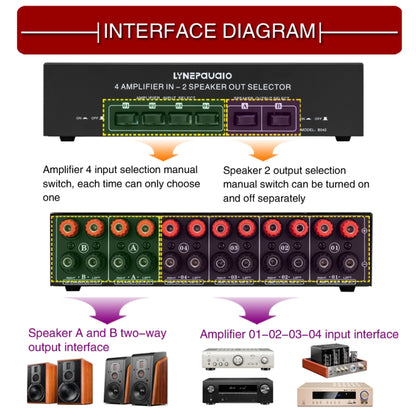 4 อินพุต 2 เอาต์พุต Power Amplifier และลำโพง Switcher สวิตช์ลำโพง Splitter Comparator 300W ต่อช่องโดยไม่สูญเสียคุณภาพเสียง, 4 In 2 Out