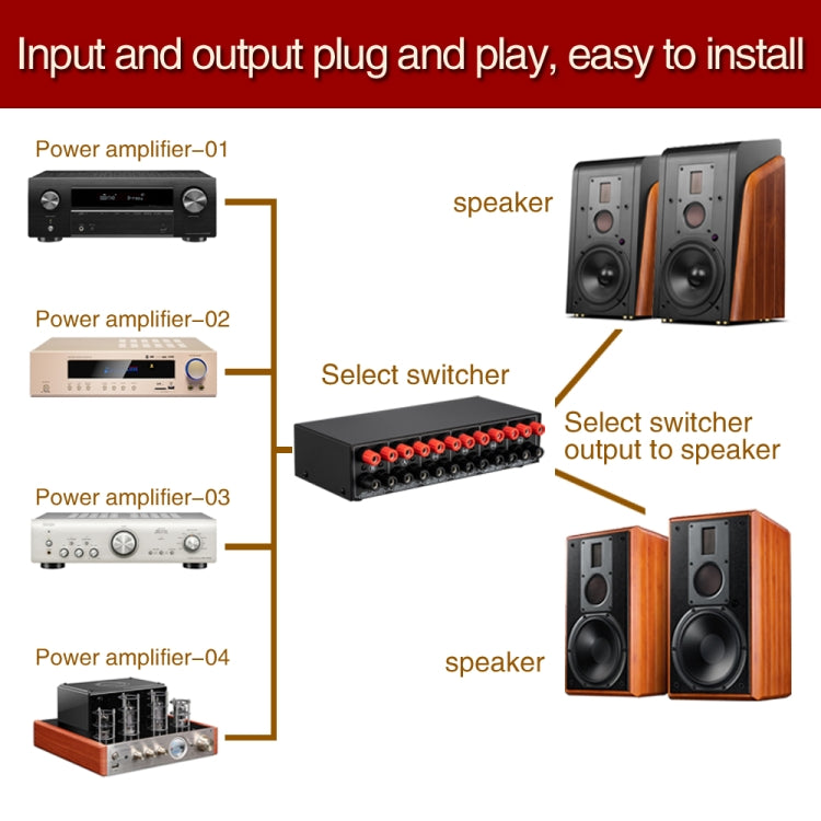 4 อินพุต 2 เอาต์พุต Power Amplifier และลำโพง Switcher สวิตช์ลำโพง Splitter Comparator 300W ต่อช่องโดยไม่สูญเสียคุณภาพเสียง, 4 In 2 Out