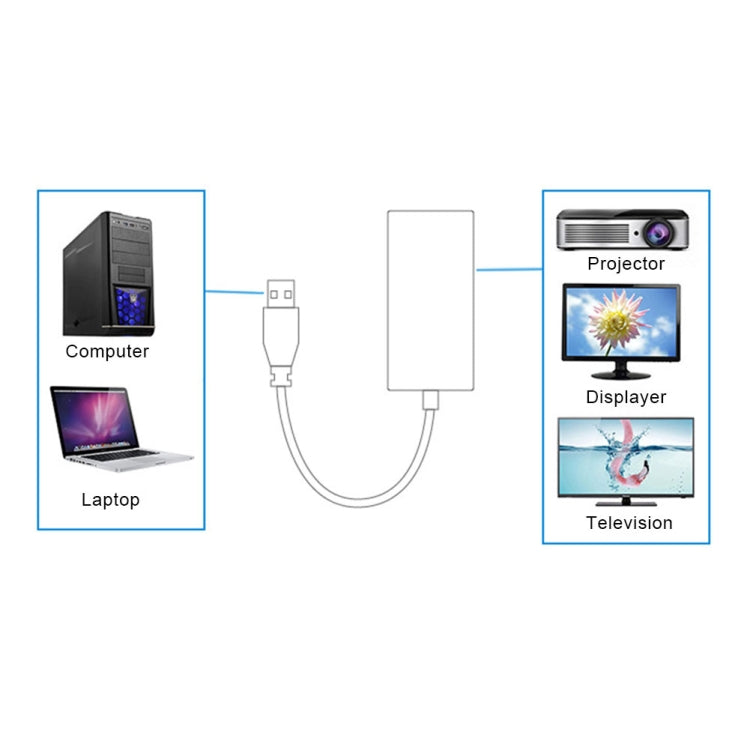 อะแดปเตอร์สายเคเบิลแปลง USB 3.0 เป็น HDMI HD พร้อมเสียง ความยาวสายเคเบิล: 20 ซม