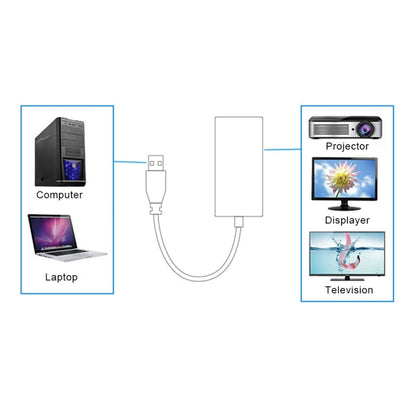 อะแดปเตอร์สายเคเบิลแปลง USB 3.0 เป็น HDMI HD พร้อมเสียง ความยาวสายเคเบิล: 20 ซม
