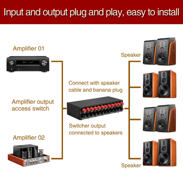 2-in 4-out เครื่องขยายเสียงลำโพง Switcher Splitter Comparator 300W ต่อช่องโดยไม่สูญเสียคุณภาพเสียง, B048
