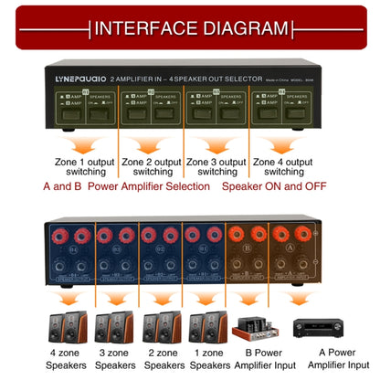 2-in 4-out เครื่องขยายเสียงลำโพง Switcher Splitter Comparator 300W ต่อช่องโดยไม่สูญเสียคุณภาพเสียง, B048