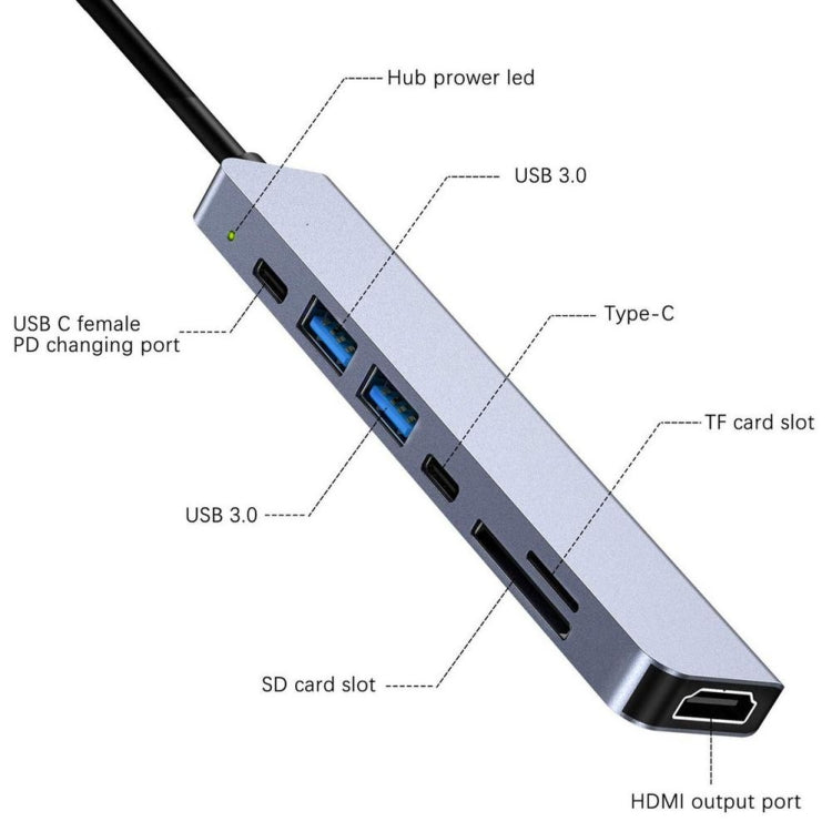 7 in 1 Type-C เป็น HDMI + SD / TF + 2 x Type-C + 2 x USB3.0 อะแดปเตอร์แยกมัลติฟังก์ชั่น