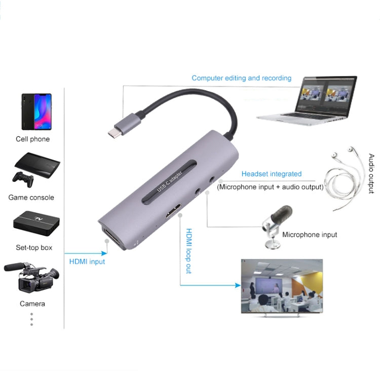 Z39A HDMI / F + ไมโครโฟน HDMI / F + เสียง + การ์ดจับภาพ USB 4K รองรับ Windows Android Linux และ MacOS ฯลฯ, Z39A