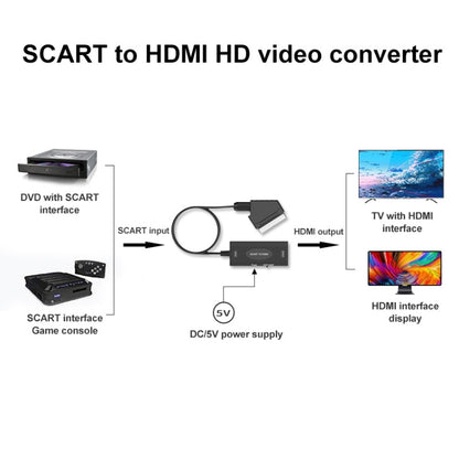 อะแดปเตอร์แปลงวิดีโอเสียง SCART เป็น HDMI 1080P, 1080P SCART to HDMI
