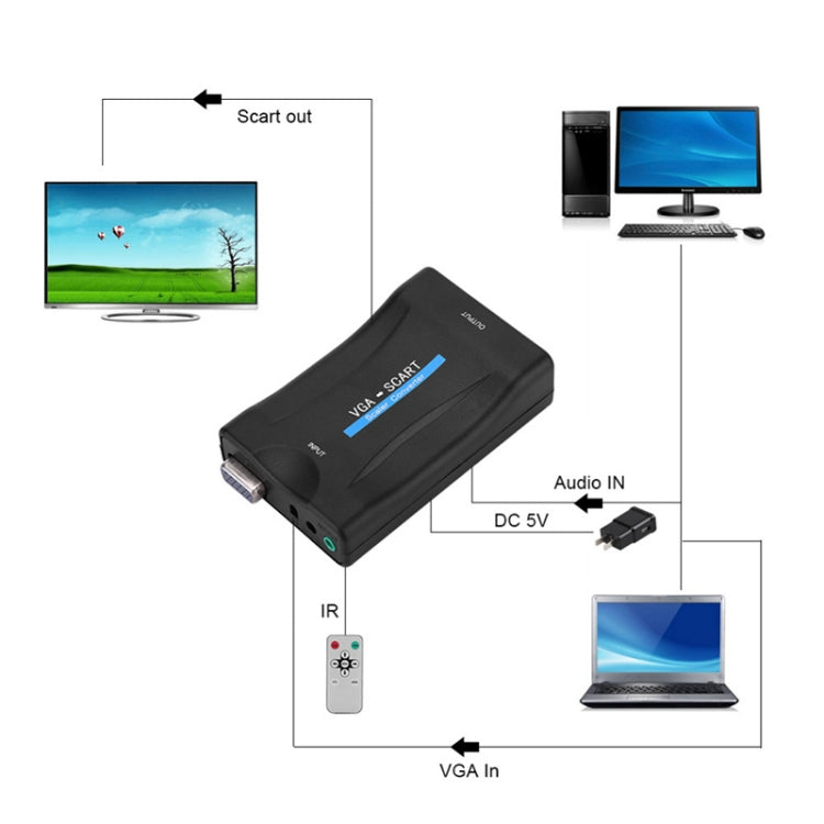 อะแดปเตอร์แปลงวิดีโอเสียง VGA เป็น SCART 1080P, VGA to SCART