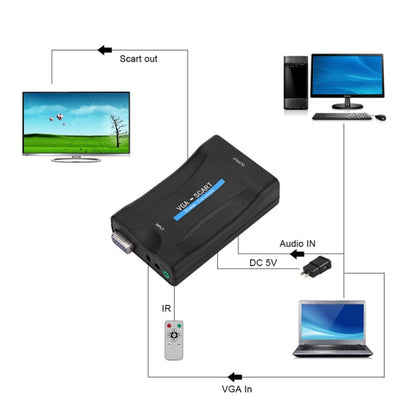 อะแดปเตอร์แปลงวิดีโอเสียง VGA เป็น SCART 1080P, VGA to SCART