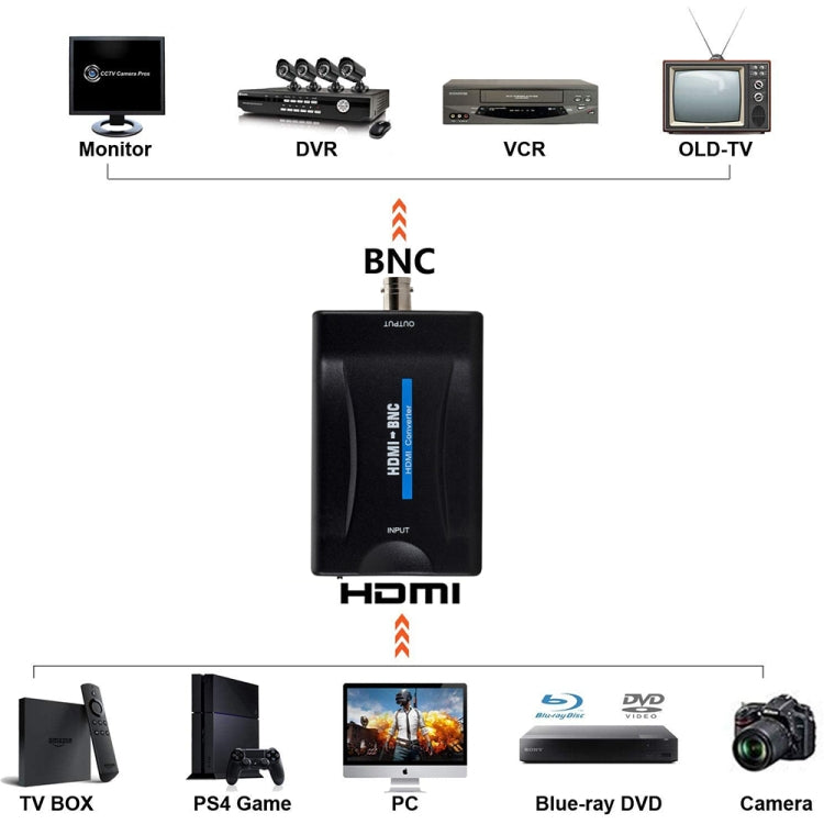ตัวแปลงวิดีโอคอมโพสิต HDMI เป็น BNC, HDMI to BNC
