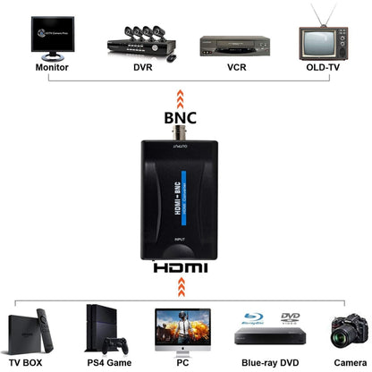 ตัวแปลงวิดีโอคอมโพสิต HDMI เป็น BNC, HDMI to BNC