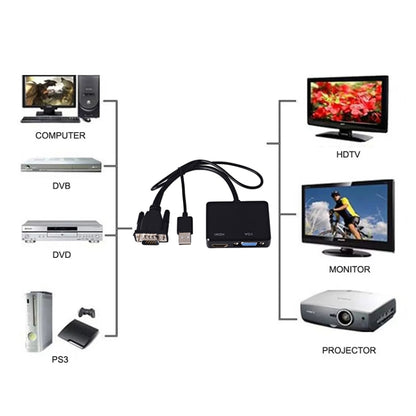 อะแดปเตอร์ VGA เป็น HDMI ตัวแยก VGA พร้อมตัวแปลงเสียง 3.5 มม
