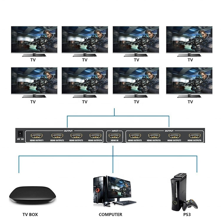 1x8 4K x 2K 3840*2160/30HZ ตัวแยกสัญญาณ HDMI, 1 x 8 4K x 2K