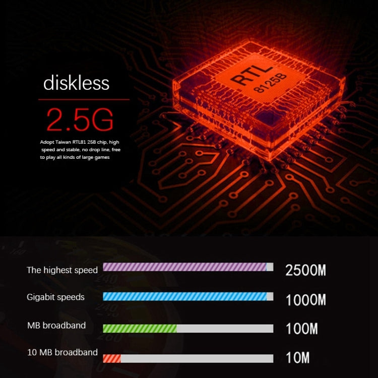 การ์ดเครือข่ายเกมคอมพิวเตอร์ Gigabit 2.5G