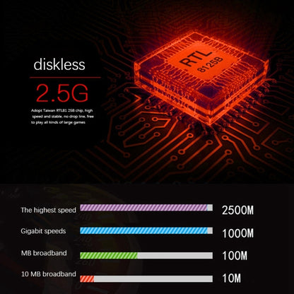 การ์ดเครือข่ายเกมคอมพิวเตอร์ Gigabit 2.5G