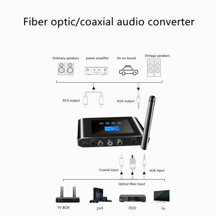 T38 2 in 1 Bluetooth 5.1 เครื่องรับและส่งสัญญาณตัวแปลงเสียงดิจิตอลแบบออปติคอล