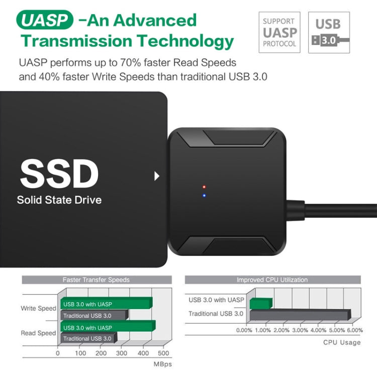 สายอะแดปเตอร์แปลง USB 3.0 เป็น SATA 3, USB 3.0 to SATA 3
