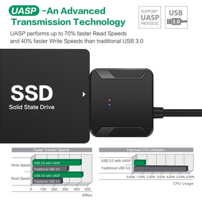 สายอะแดปเตอร์แปลง USB 3.0 เป็น SATA 3, USB 3.0 to SATA 3