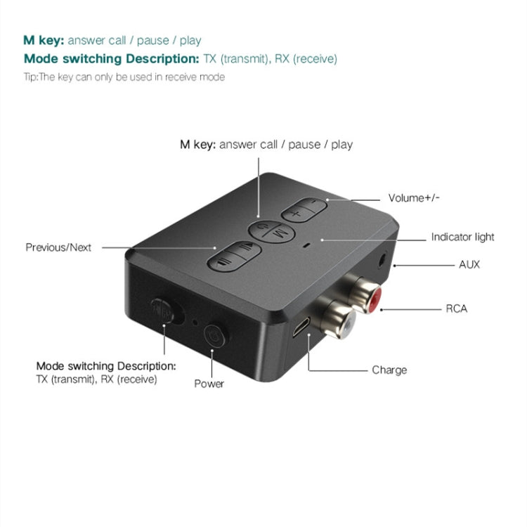 RT01 2-in-1 ตัวรับสัญญาณบลูทูธและเครื่องส่งสัญญาณแฮนด์ฟรีในรถยนต์