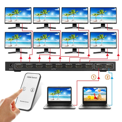 สวิตช์วิดีโอ Full HD 4K x 2K HDMI 2-in-8