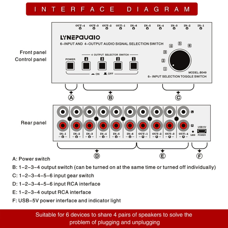 6 ใน 4 ออก RCA Audio Switcher สัญญาณตัวเลือกกระจายอุปกรณ์ควบคุมสวิทช์