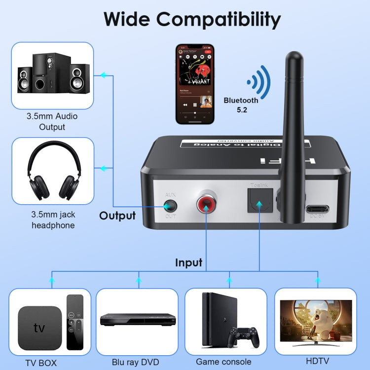 B35S Bluetooth 5.2 เครื่องรับเพลงตัวแปลงดิจิตอลเป็นอนาล็อกรองรับ U-disk Fiber Coaxial, B35S