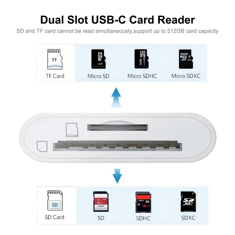 ENKAY ENK-AT117 อะแดปเตอร์เครื่องอ่านการ์ด USB-C / Type-C เป็น SD / TF
