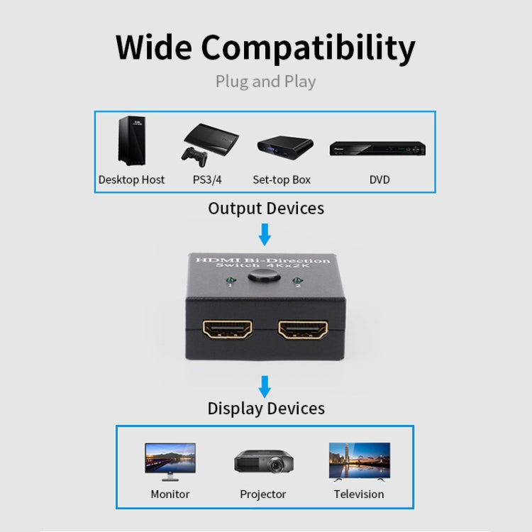 JSM 2 ถึง 1 / 1 ถึง 2 HDMI 1080P ตัวแยกสวิตช์อัจฉริยะสองทาง, 2 to 1 / 1 to 2 HDMI
