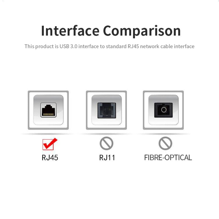 JSM 1000 Mbps USB 3.0 ถึง RJ45 Ethernet Adapter สายเคเบิลเครือข่าย, JSM 1000 Mbps USB 3.0