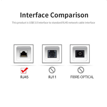 JSM 1000 Mbps USB 3.0 ถึง RJ45 Ethernet Adapter สายเคเบิลเครือข่าย, JSM 1000 Mbps USB 3.0