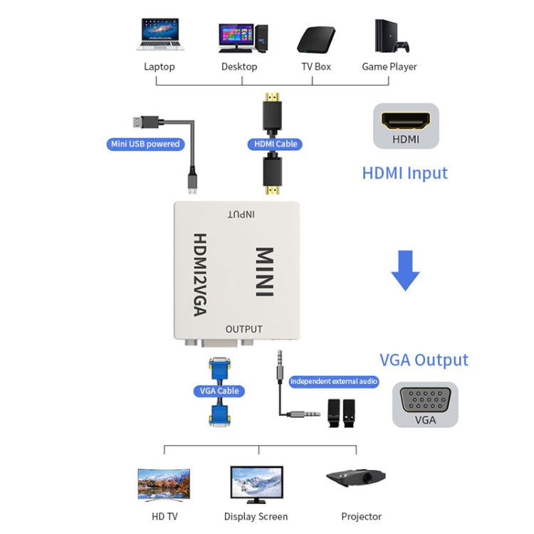 JSM Mini ขนาด HD 1080P HDMI to VGA Audio Video อะแดปเตอร์แปลงดิจิตอล, HDMI to VGA