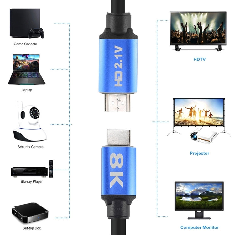 HD08 8K Ultra Clear HDMI 2.1 ทีวีคอมพิวเตอร์โปรเจคเตอร์กล่องรับสัญญาณสาย HDMI 5M