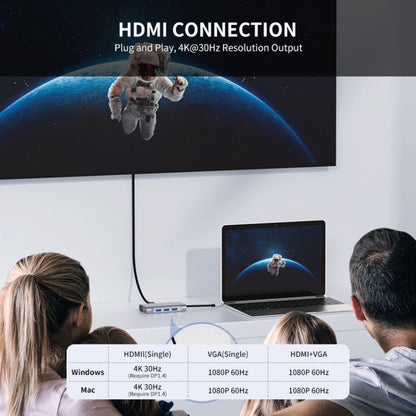 JUNSUNMAY 7 in 1 Type-C ถึง 4K HDMI / VGA / Ethernet Docking Station Adapter USB-C Hub, JSM-HUB001