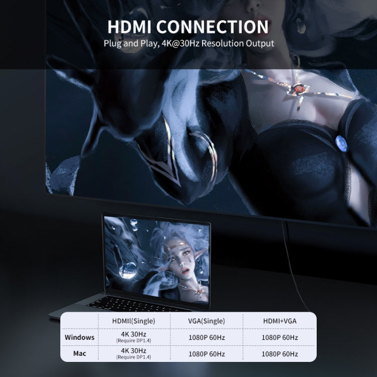 JUNSUNMAY 7 in 1 Type-C ถึง 4K HDMI + VGA + 3.5 มม. Audio Docking Station Adapter PD Quick Charge Hub, JSM-HUB016