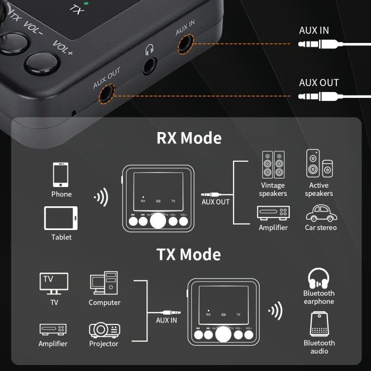 GTMEDIA RT05 Bluetooth 5.0 เครื่องรับและส่งสัญญาณเสียงอะแดปเตอร์ 2 ใน 1, RT05