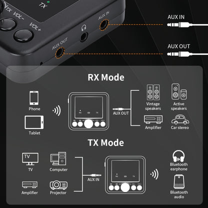 GTMEDIA RT05 Bluetooth 5.0 เครื่องรับและส่งสัญญาณเสียงอะแดปเตอร์ 2 ใน 1, RT05