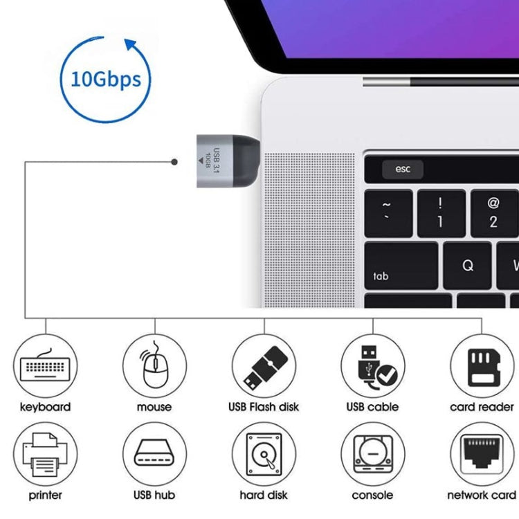 USB 3.0 ประเภท A หญิงถึง USB 3.1 ประเภท C โฮสต์ชาย OTG ข้อมูล 10Gbps Adapter สำหรับแล็ปท็อปและโทรศัพท์
