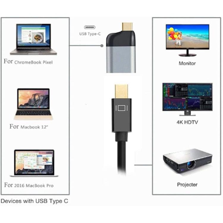 อะแดปเตอร์ USB C เป็น Mini DisplayPort 4K 60hz สำหรับแล็ปท็อปโทรศัพท์แท็บเล็ต