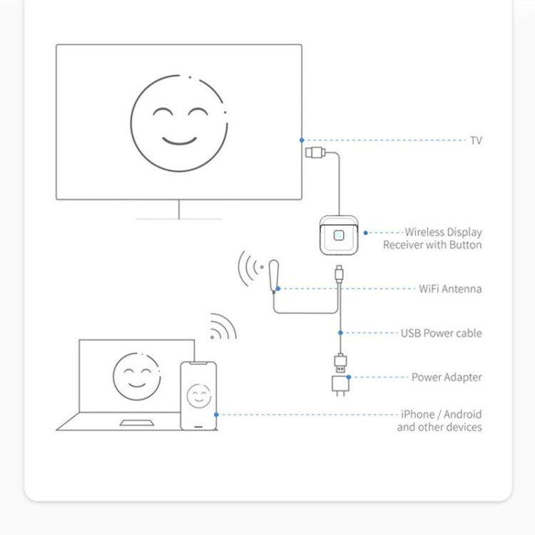 G59 4K 2.4GHz/ 5GHz Wireless HDMI Display Dongle Miracast Adapter,สตรีมมิ่งวิดีโอ YouTube/ตัวรับสัญญาณเสียง, G59