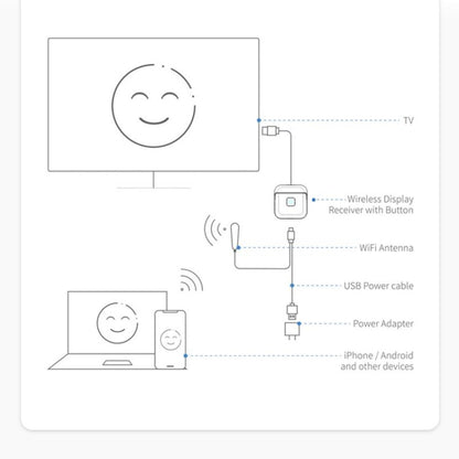 G59 4K 2.4GHz/ 5GHz Wireless HDMI Display Dongle Miracast Adapter,สตรีมมิ่งวิดีโอ YouTube/ตัวรับสัญญาณเสียง, G59