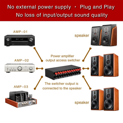 3 อินพุต 3 เอาต์พุตเพาเวอร์แอมป์และสวิตช์ลำโพง Speaker Switch Splitter Comparator, B036