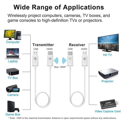 ชุดเครื่องส่งและรับสัญญาณ HDMI ไร้สาย, อะแดปเตอร์ Extender ไร้สาย HDMI, การฉายวิดีโอเสียง 1080P 60fps สำหรับพีซี, แล็ปท็อป, กล้องไปยัง HDTV/โปรเจคเตอร์