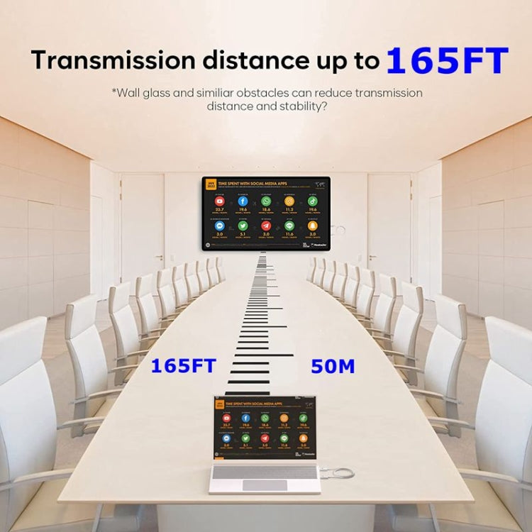 ชุดเครื่องส่งและรับสัญญาณ HDMI ไร้สาย, อะแดปเตอร์ Extender ไร้สาย HDMI, การฉายวิดีโอเสียง 1080P 60fps สำหรับพีซี, แล็ปท็อป, กล้องไปยัง HDTV/โปรเจคเตอร์
