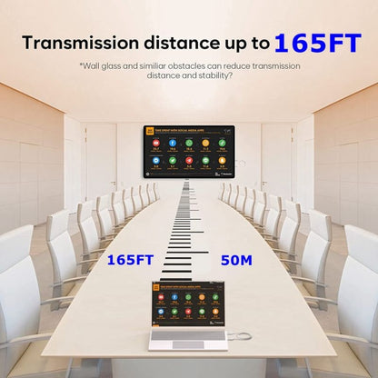 ชุดเครื่องส่งและรับสัญญาณ HDMI ไร้สาย, อะแดปเตอร์ Extender ไร้สาย HDMI, การฉายวิดีโอเสียง 1080P 60fps สำหรับพีซี, แล็ปท็อป, กล้องไปยัง HDTV/โปรเจคเตอร์