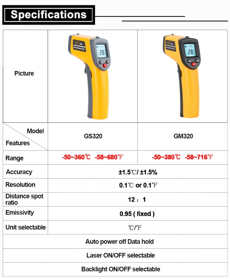 เครื่องวัดอุณหภูมิอินฟราเรดเลเซอร์ดิจิตอลคอนโทรลเลอร์ GM320 เครื่องวัดอุณหภูมิแบบใช้มือถือ, GM320