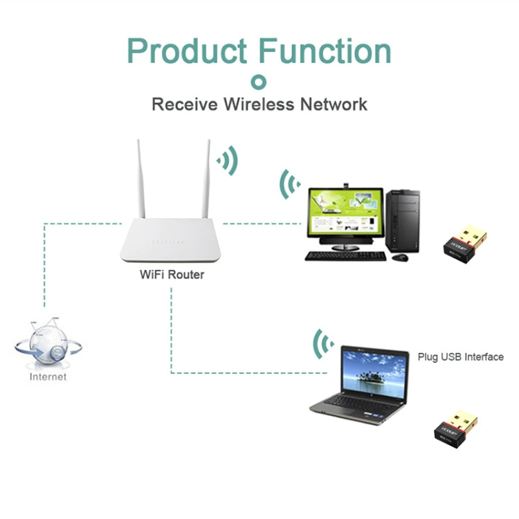 EDUP EP-N8566 150Mbps 802.11N อะแดปเตอร์เครือข่าย USB ขนาดเล็กที่ไม่มีไดรฟ์, EP-N8566
