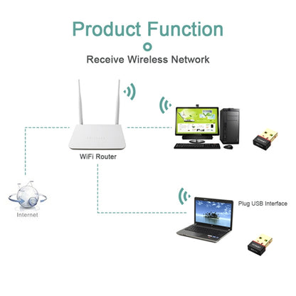 EDUP EP-N8566 150Mbps 802.11N อะแดปเตอร์เครือข่าย USB ขนาดเล็กที่ไม่มีไดรฟ์, EP-N8566