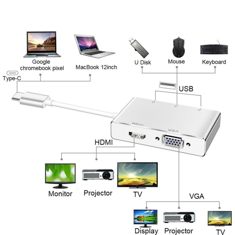 USB C ถึง HDMI VGA USB Hub Adapter 5 in 1 USB 3.1 Converter สำหรับแล็ปท็อปสำหรับ MacBook, chromeBook Pixel, Huawei MateBook, HDMI+VGA+3xUSB3.0 to Type-C